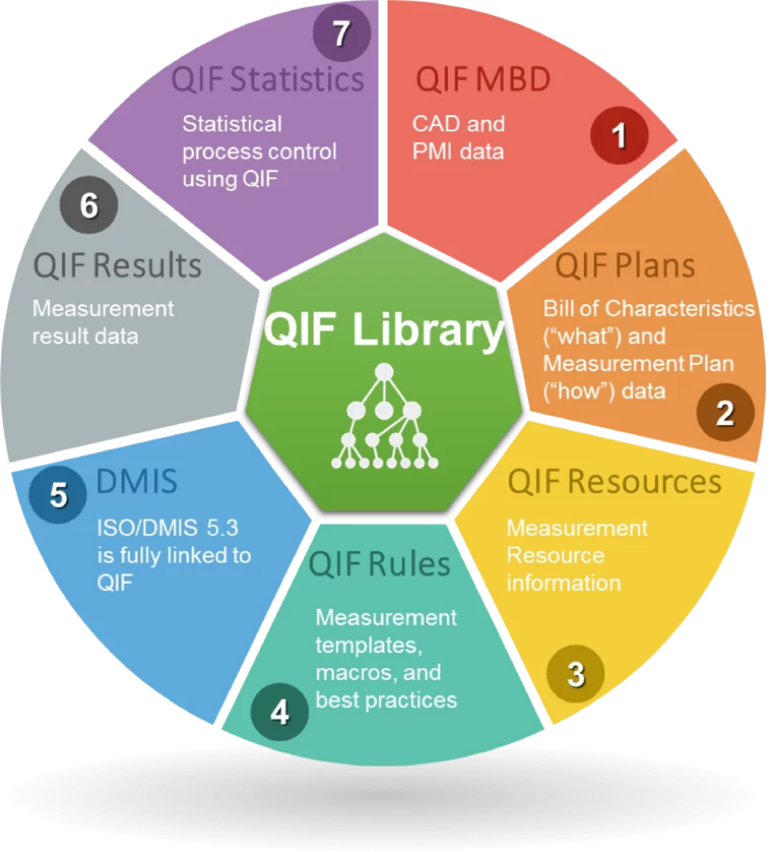 QIF-Library-Graphic - circle